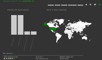 ThreatSTOP Free Open Source Analysis Tools Series. Part 3: Analyzing Threat Infrastructure