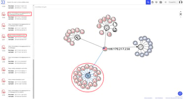 ThreatSTOP Free Open Source Analysis Tools Series. Part 5: Emotet Banking Trojan Use Case