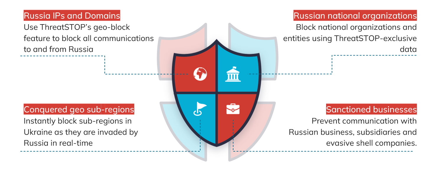 Detecting Rerouted Russian Traffic For Security AND Compliance